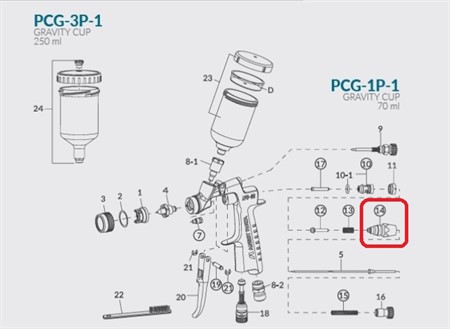 Fluid adj. Guide set